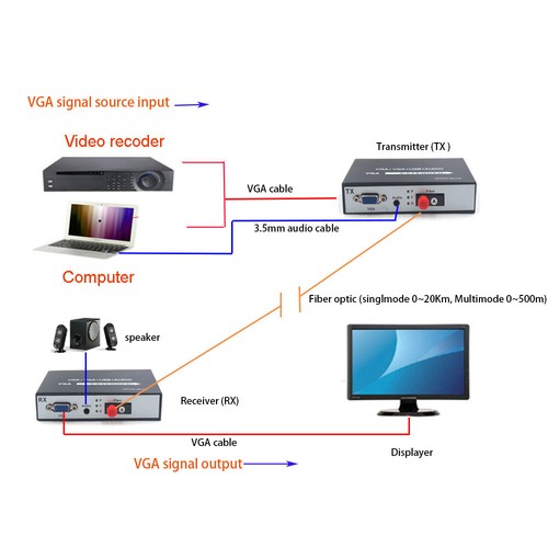 Premium VGA over Fiber optic Extenders Transmitter Receiver 1080P Singlemode FC - 第 6/6 張圖片