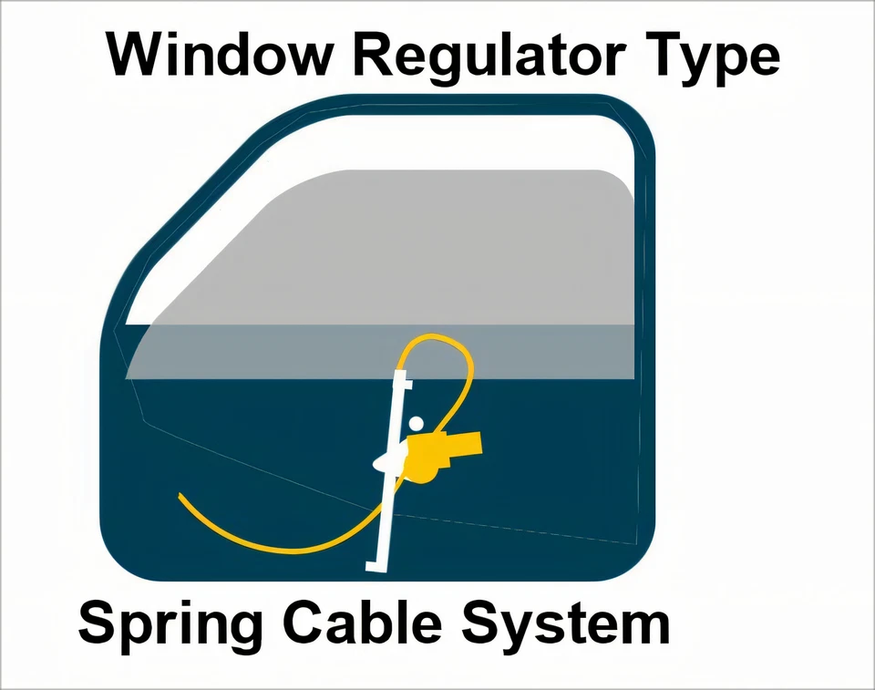 Par regulador y motor de ventana eléctrica delantero izquierdo derecho para Acura RL 2002-2004 Foto 2 de 4