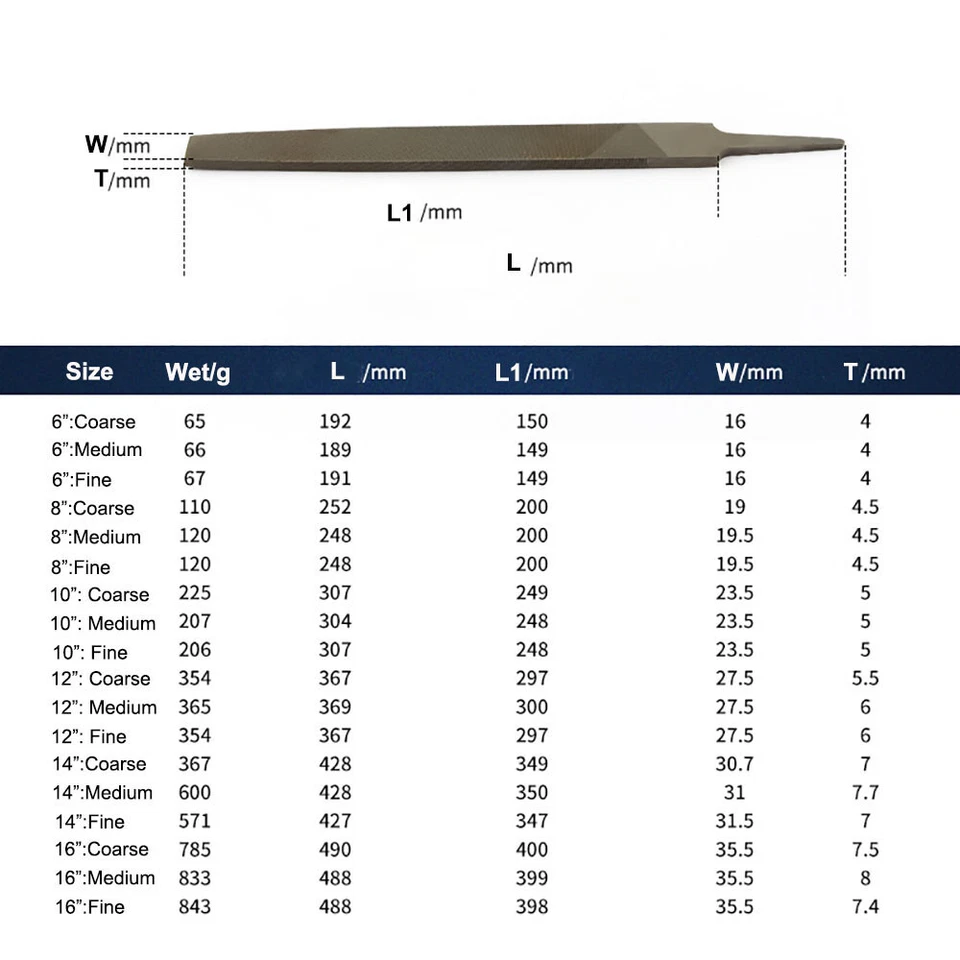 Forged Milled Heat-treated Steel Bastard File for Metal Locksmith's File 6"~16" - Image 2 of 4