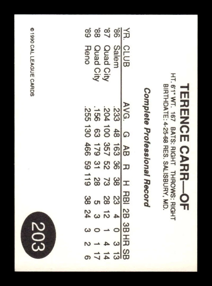 1990 Cal League Palm Springs Angels 203 Terence Carr BXCP05 - Image 2 of 2