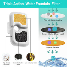 48-Pack Cat Water Fountain Filter Repalcement PETLIBRO Dockstream Cat Water Pet