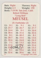 1993 APBA Baseball 1929 Season Bob Meusel 0q3