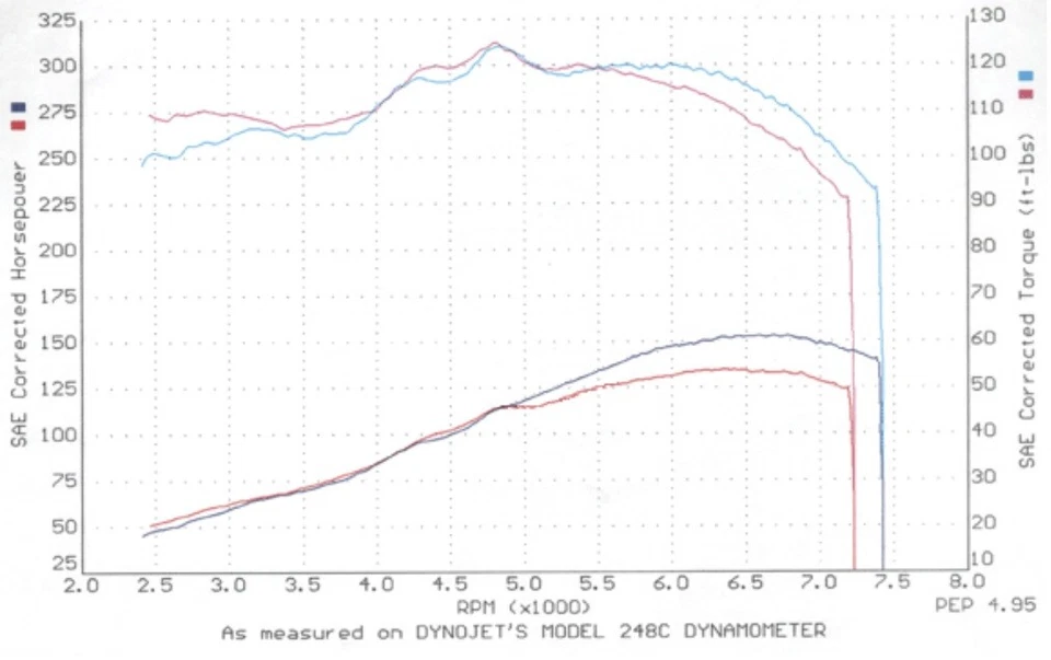 PAQUETE DE MOTOR BRIAN CROWER ETAPA 2 ALLMOTOR CAMS TI TREN DE VÁLVULAS B18A1 B18B1 B20B Foto 2 de 3