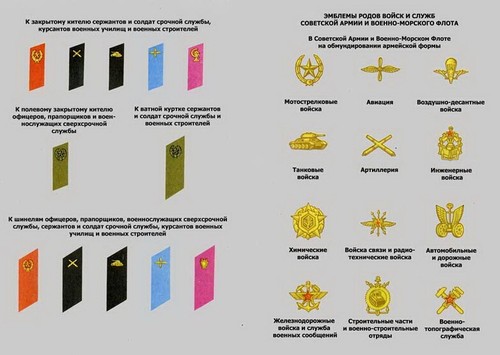 Размещение знаков на форме военнослужащих