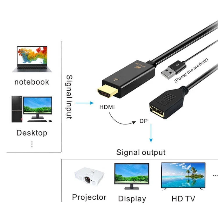 H146 HDMI Male + USB 2.0 Male to DisplayPort Female Adapter Cable, Length:25cm - Image 4 of 4