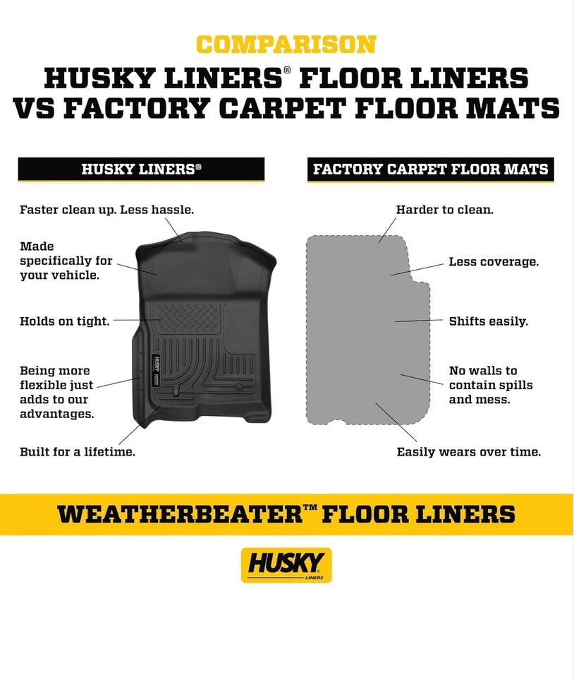 Напольные коврики Husky Liners Weatherbeater | подходят для Volvo XC90 2016-2024 | передние и 2-е - Изображение 4 из 4
