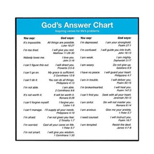 You Say God Says Chart