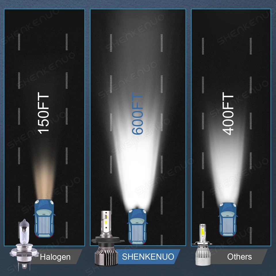 Ultra Bright LED headlight bulbs for Suzuki M109R Boulevard 2006-2019 US Seller - Image 4 of 4