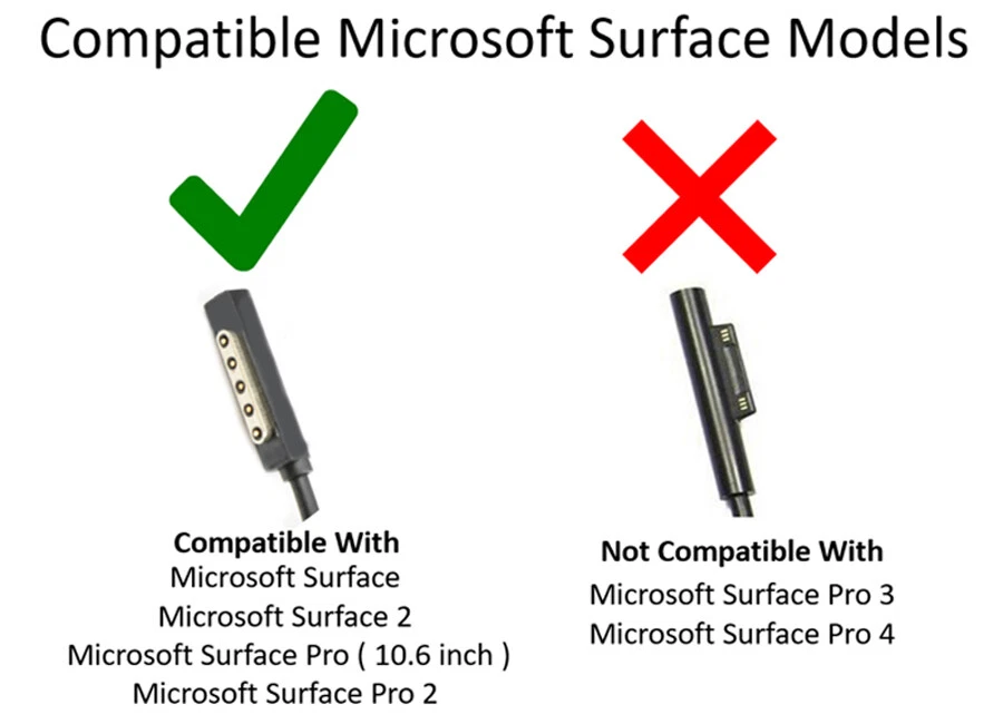 Power Supply Wall Charger Adapter For Microsoft Surface 2 RT Pro 1 2 Tablet 10.6 - Image 4 of 4