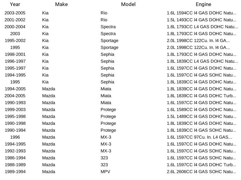 Termostato de refrigerante de motor Stant 65868 para Kia Mazda Chrysler Dodge 67-05 Foto 3 de 4