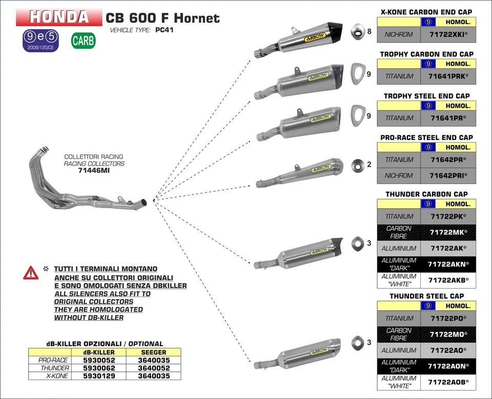 SCARICO COMPLETO ARROW PER HONDA CB 600 F HORNET 2007 > 2013 THUNDER DARK INOX - Immagine 2 di 3