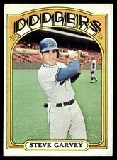 Top 10 Steve Garvey Baseball Cards 19