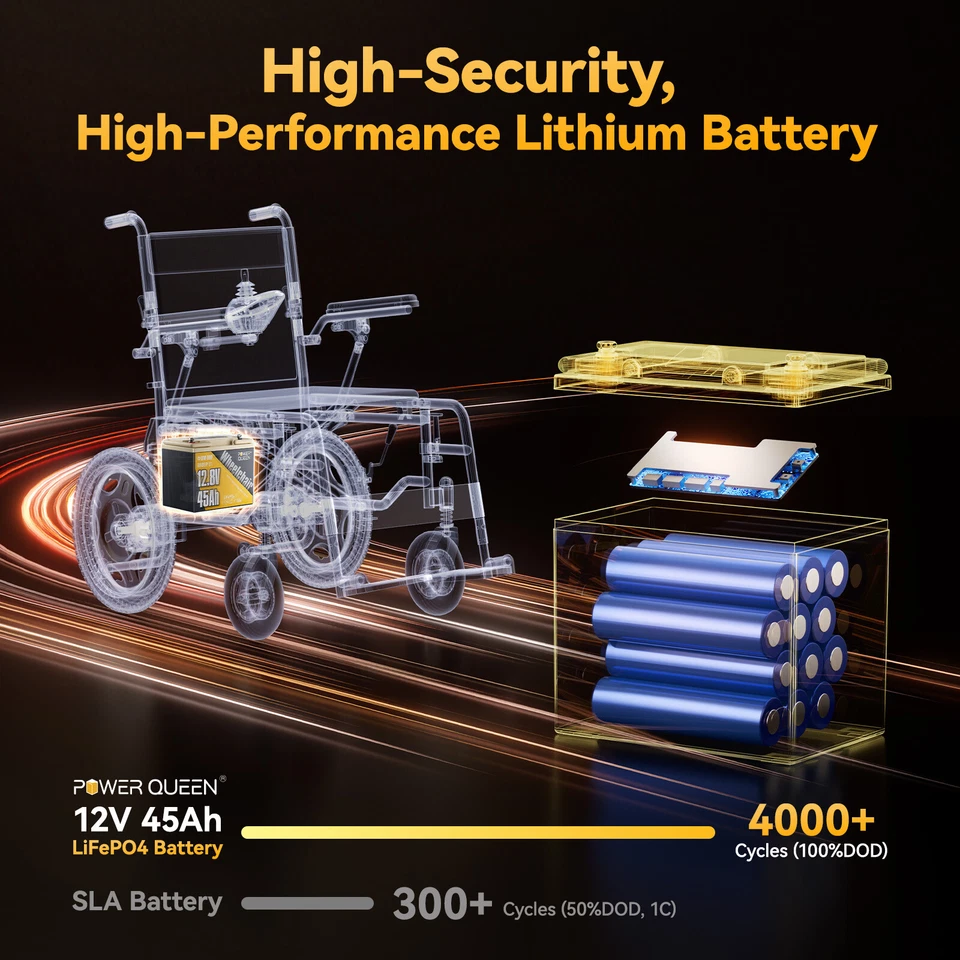 Batería de Litio Power Queen 12V 45Ah Grupo U1 LiFePO4 576Wh para Silla de Ruedas Foto 3 de 4