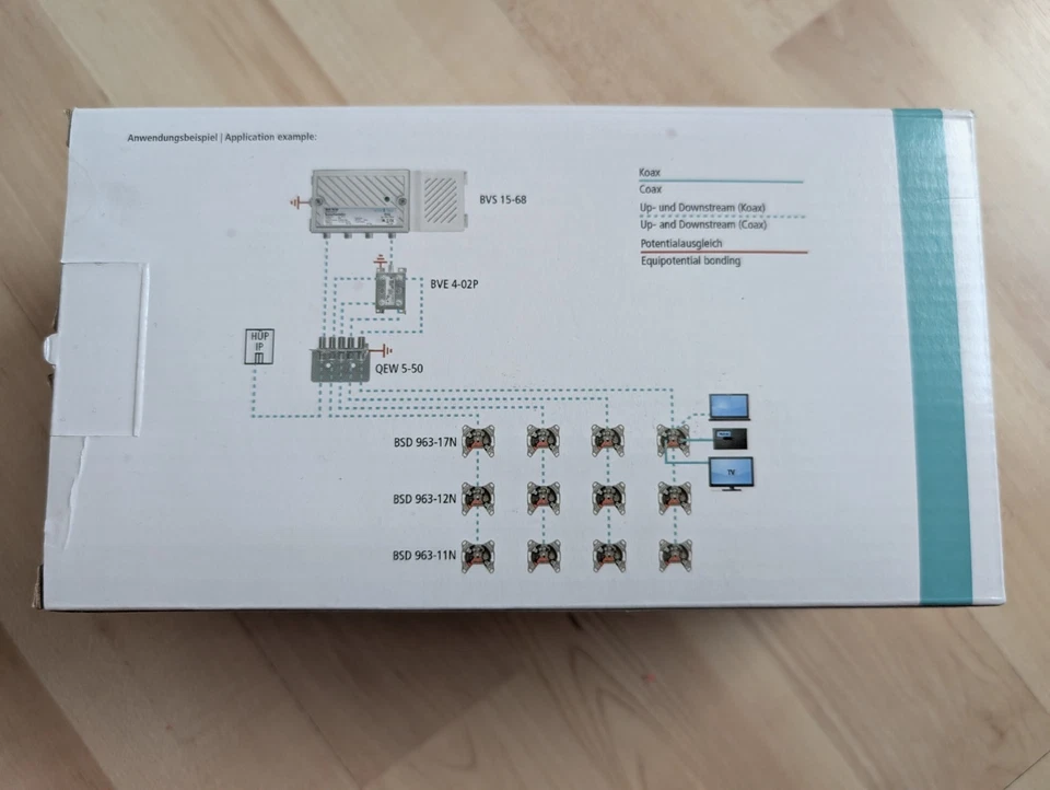 Axing BVS 15-68 CATV-Verstärker 38 dB 1006MHz Hausanschlussverstärker - Bild 4 von 4