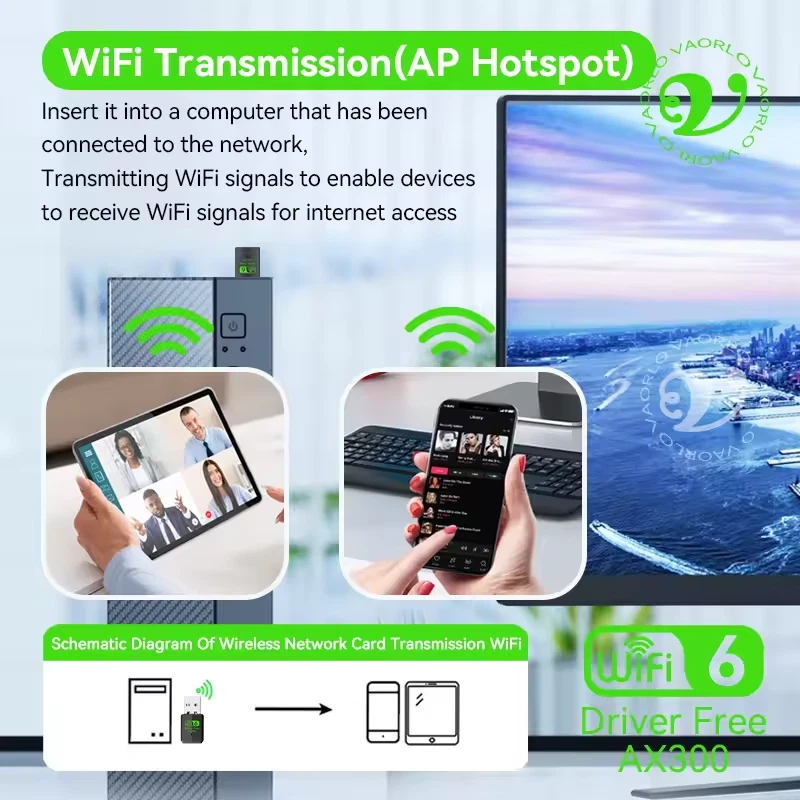 Wifi 6 USB Adapter AX300 Netzwerkkarte Mini USB Dongle 2,4 GHz 802.11AX Wireless - Bild 4 von 4