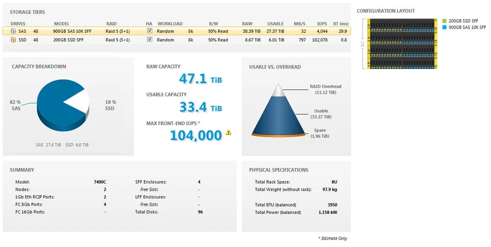 HPE 3PAR 7400c 2 Tier 47TB SSD & SAS DL360 Gen10 10GBit iSCSI 112 Core 1TB SAN - Image 3 of 3