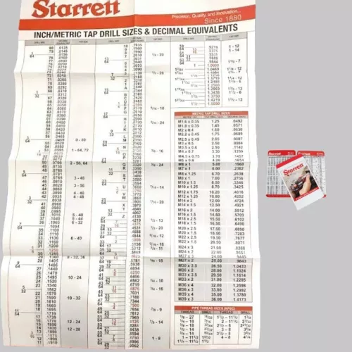 NEW Starrett Wall Chart 25”x39” and Tap/Drill & Metric Equivalent Pocket Cards
