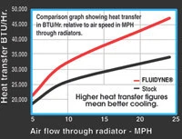 Yamaha 2008-2013 Rhino 700 FPS Oversize Radiator - DIRECT BOLT IN, NO MODS - Imagem 4 de 4