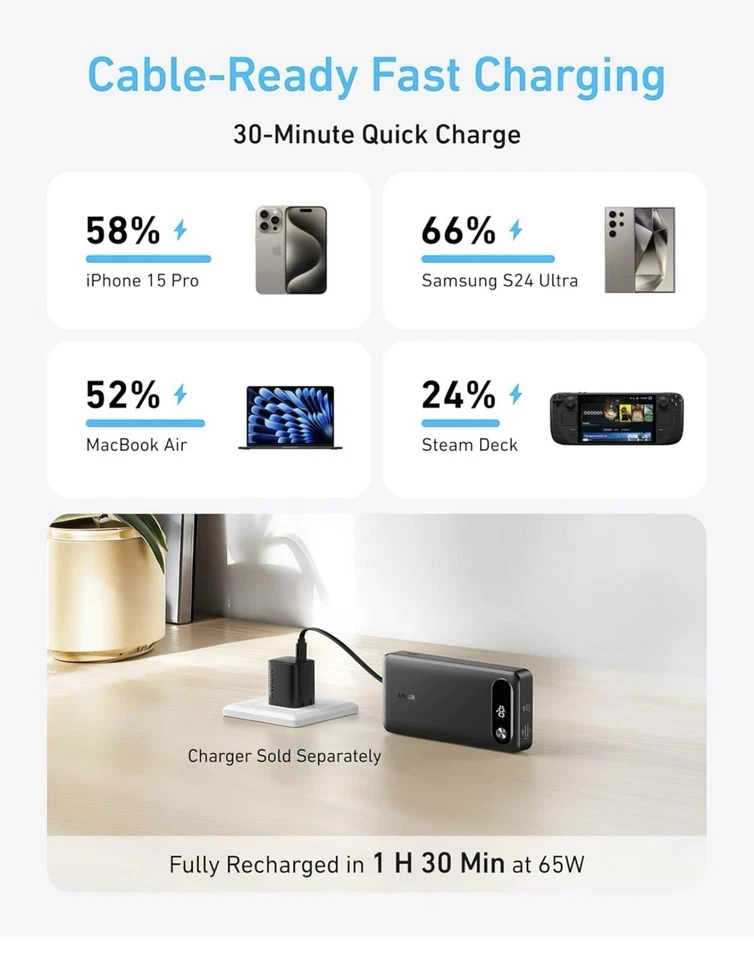 Anker Power Bank, A1383, 20,000mAh Portable with Built-in USB-C Cable, 87W - Image 3 of 4