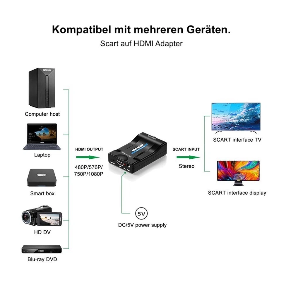 Scart zu HDMI Konverter Wandler AV HDMI Scaler Converter Adapter 1080P HD TV NEU - Bild 2 von 4