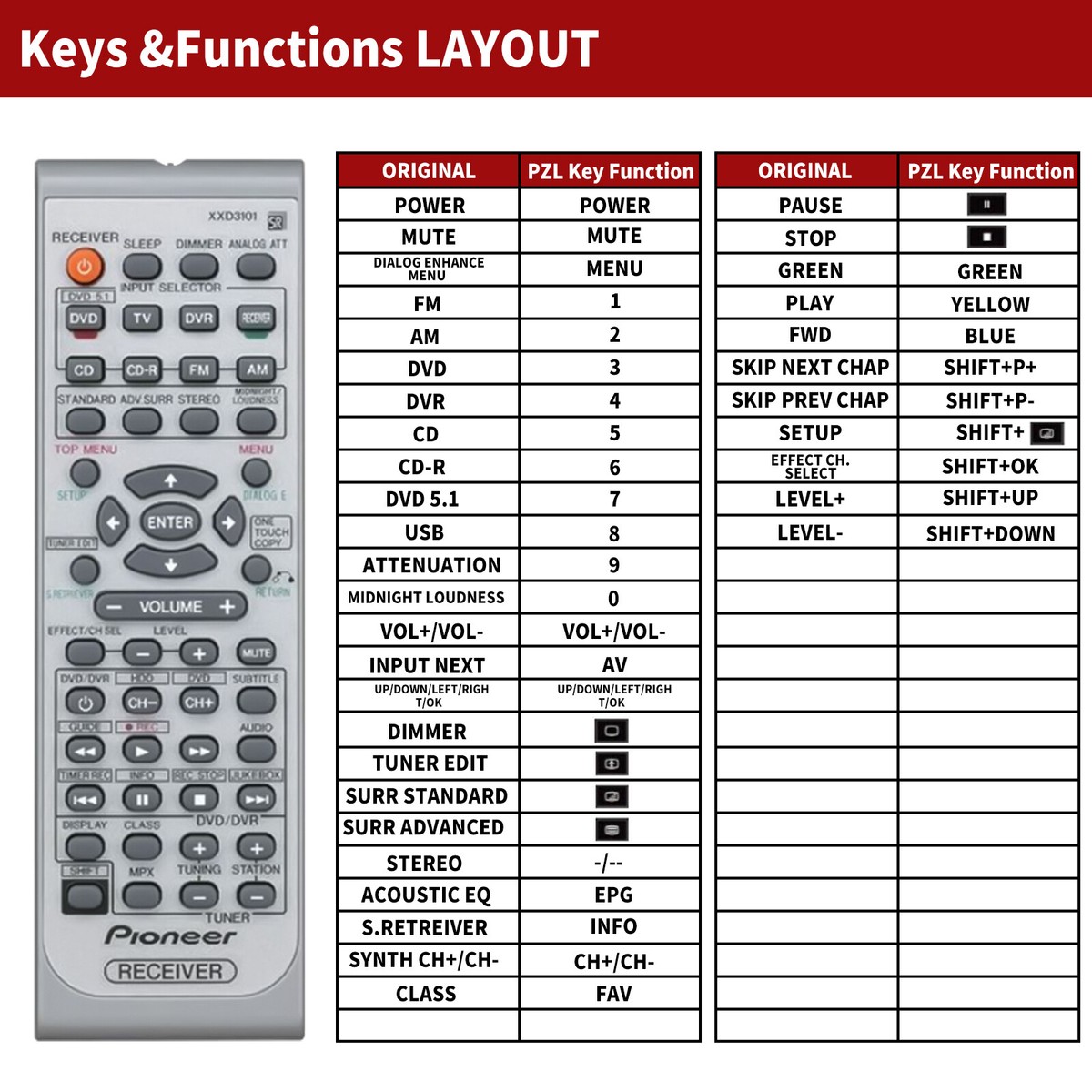 XXD3101 Replacement Remote Control For Pioneer Audio