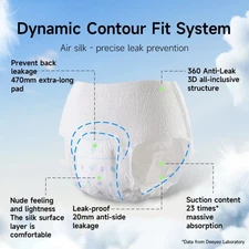 Deeyeo 5 Pack Disposable Overnight Period Panties (15pcs) 360° Leak Protection