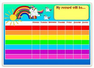 Rainbow Incentive Chart