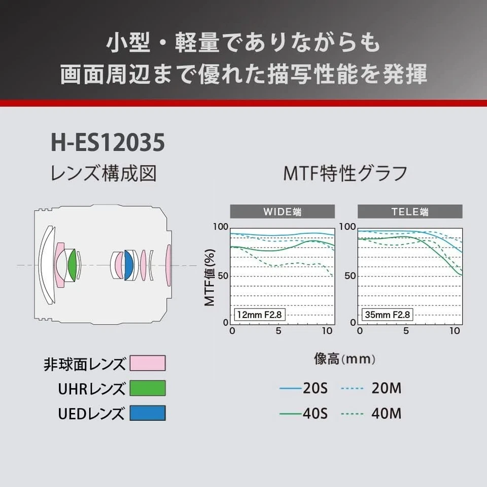 Panasonic LEICA DG VARIO-ELMARIT LUMIX 12-35mm/F2.8 ASPH./POWER O.I.S. H-ES12035 - Image 4 of 4