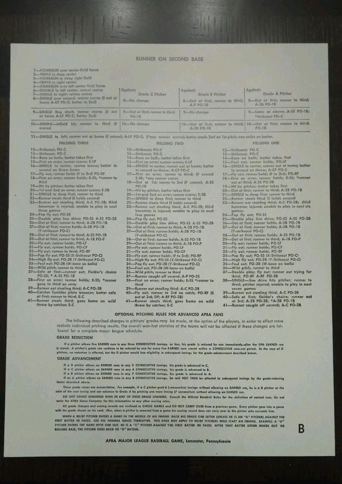 APBA Premier World Series Edition 1966-67 Complete 12 Team Set VG/EX Condition - Image 3 of 4