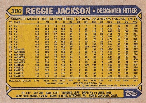 1987 Topps Reggie Jackson California Angels #300 - Foto 2 di 2