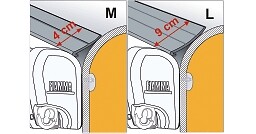 GUARNIZIONE PER TENDALINO RAIN GUARD M 03477-01-