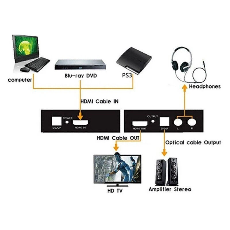 1080P HDMI to SPDIF Optical 4K RCA L/R Analog Audio Extractor Converter Splitter - Image 3 of 4