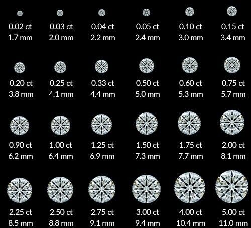 Untreated Natural Diamond 5 Pcs E Color VS1 Clarity 0.1 TCW 1.75 MM Round Cut - Picture 10 of 10