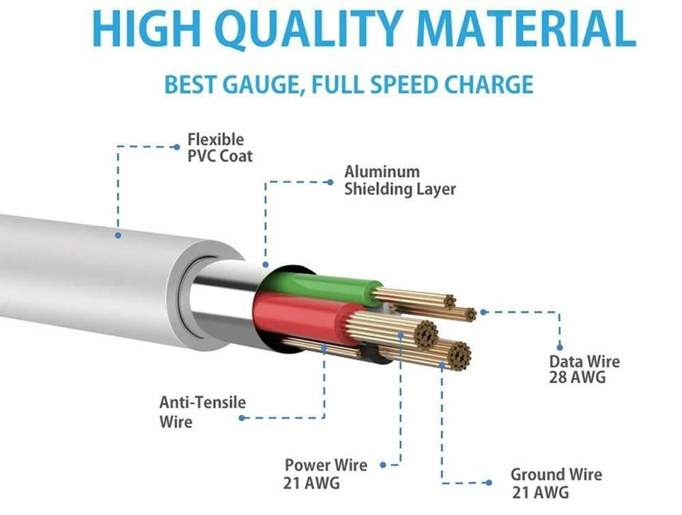 Câble Micro USB 1M 2M 3M Chargeur pour Samsung,Huawei,Appareils Android, Sony - Photo 4/4