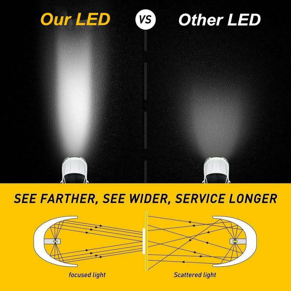 9004 HB1 LED Headlight Conversion Kit High Low Beam Bulbs 6500K Xenon White - Image 4 of 4