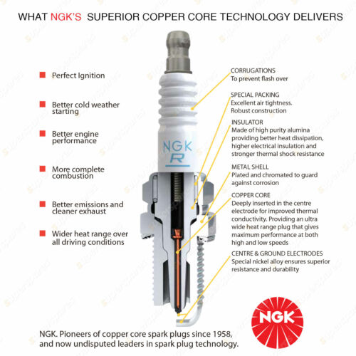NGK Laser Iridium Spark Plug FR5EI-13 for Ford Falcon BA BF FG 4.0 2002-2014 - Picture 2 of 3