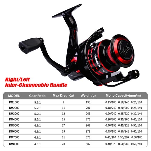 50lb Max Drag 1000-8000 All Metal Spinning Fishing Reel Baitcast Spincast Reels - Picture 2 of 12