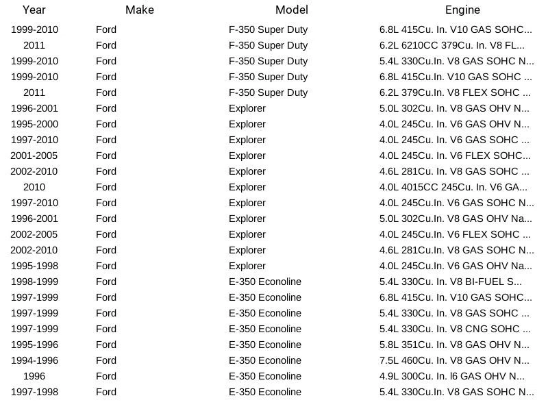New SMP Oxygen Sensor SG179 For Ford Lincoln and Mercury 96-01 - Image 4 of 4