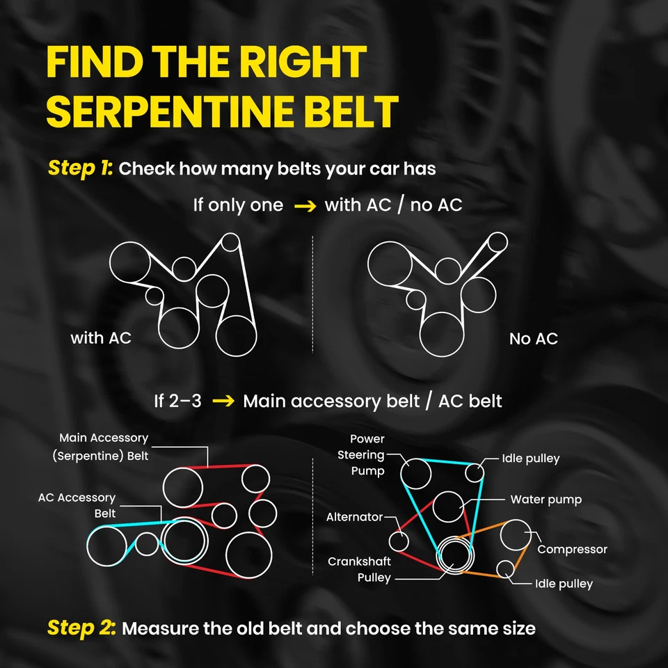 Cinturón Serpentine 7PK3080 para Ford Transit 15-19-150 Transit-250 Transit-350 3,2 L Foto 4 de 4