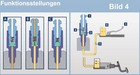 Bild 3 von 7