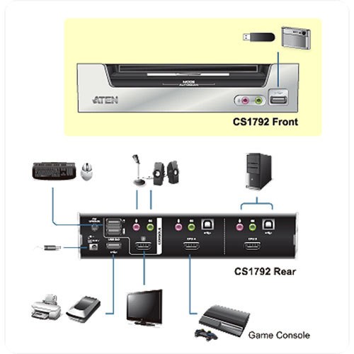 KVMP Switch, ATEN, 2-fach, CS1792, HDMI, USB 2.0, Audio - Bild 2 von 3