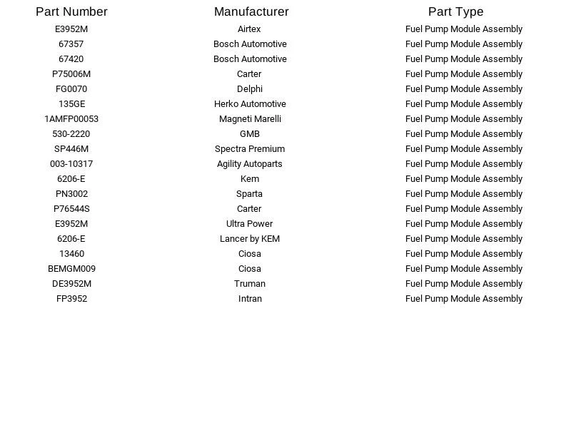 Módulo de bomba de combustible Airtex E3952M para Chevrolet GMC Isuzu S10 Sonoma 97-02 Foto 3 de 4