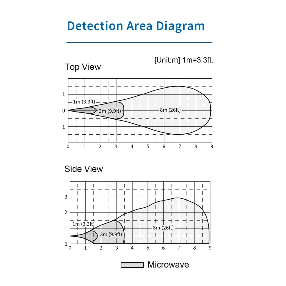 Optex OVS-02GT Virtual Loop 2.0 Vehicle Presence Sensor with 8-26 m Range - Image 3 of 3