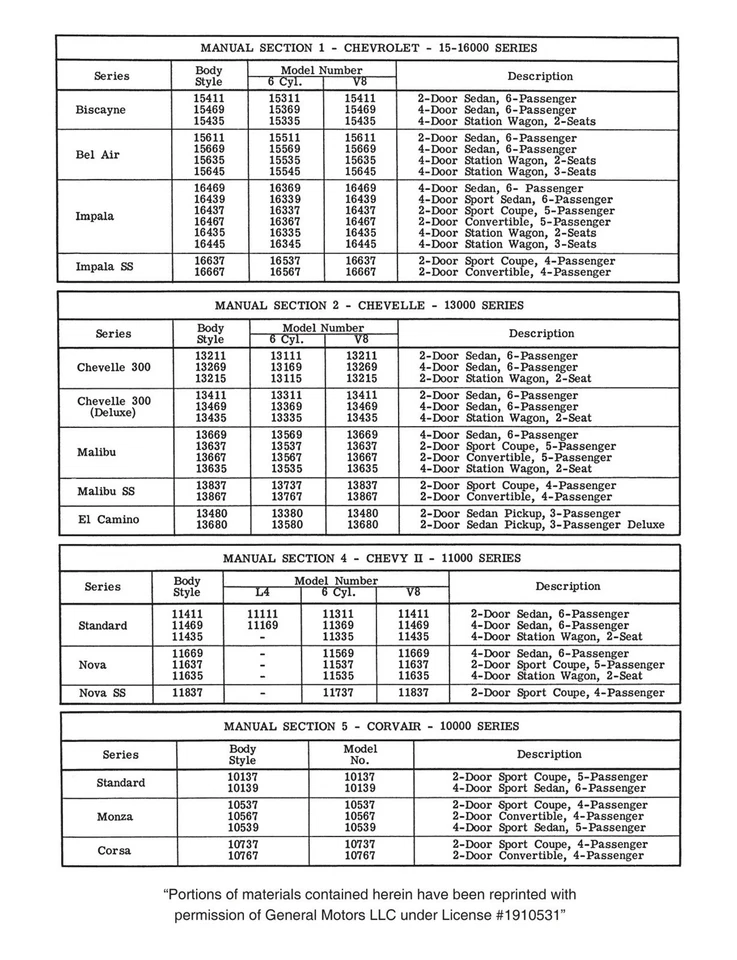 Chevrolet Chevelle 1965, Chevy II, carrocería Corvair manual de servicio Foto 2 de 4