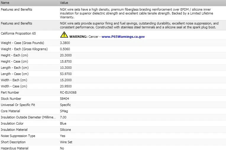 NGK Ignition Wire Set For 1999-2000 Land Rover Range Rover V8-4.6L - Image 3 of 4