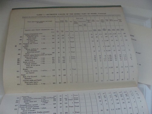 Boletín de 1970 para el hogar y el jardín #72 del Departamento de Agricultura de los Estados Unidos - Imagen 2 de 2