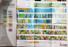 Ham Frequency Allocation Chart