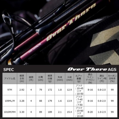 Daiwa 21 OVERTHERE AGS 109ML/M Shore Jigging Spinning rod Daiwa 21 OVERTHERE AGS 109ML/M Shore Jigging Spinning rod