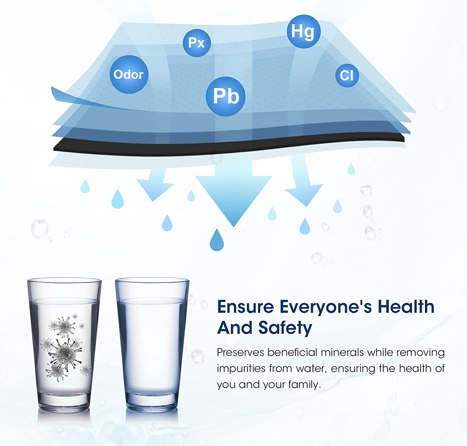 Filters Replacement for PUR® Water Filter Faucet, Replacement for