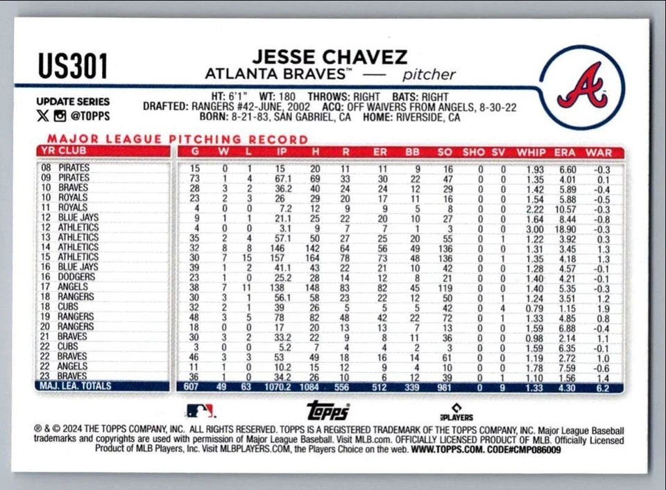 2024 Topps Update Jesse Chavez Atlanta Braves #US301 - Image 2 of 2
